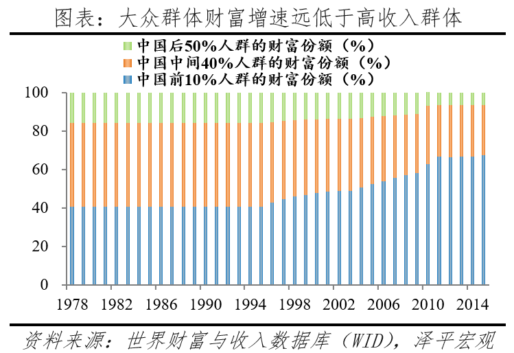 数字资产与财富管理：如何推动高净值人士的投资决策_净值净资产_净值型资产管理产品是指