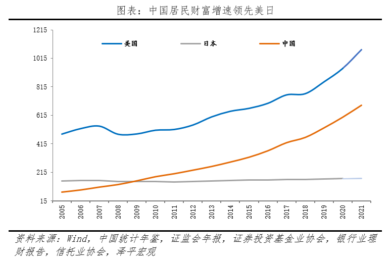 净值型资产管理产品是指_数字资产与财富管理：如何推动高净值人士的投资决策_净值净资产