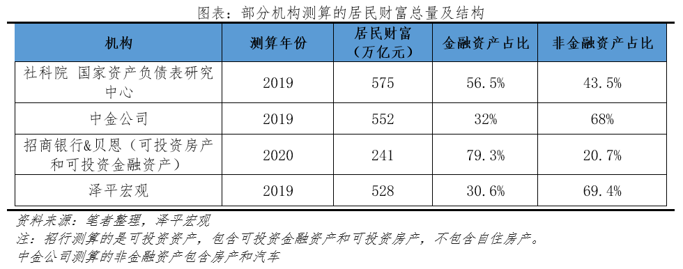 净值净资产_数字资产与财富管理：如何推动高净值人士的投资决策_净值型资产管理产品是指