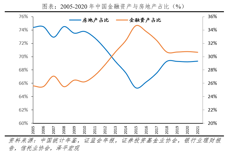 数字资产与财富管理：如何推动高净值人士的投资决策_净值净资产_净值型资产管理产品是指