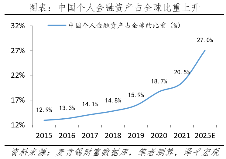 净值型资产管理产品是指_净值净资产_数字资产与财富管理：如何推动高净值人士的投资决策