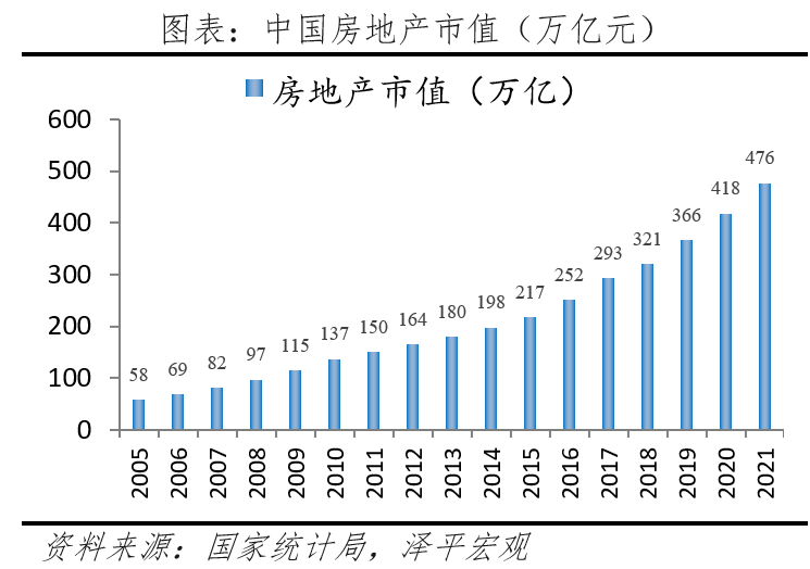 净值型资产管理产品是指_净值净资产_数字资产与财富管理：如何推动高净值人士的投资决策