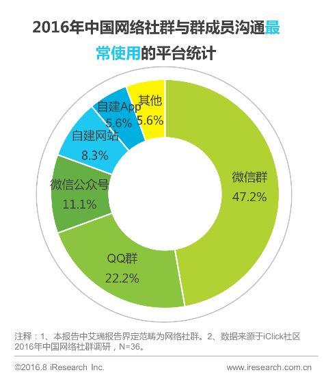 中兴通讯的客户群_中兴群互动社品牌用户有哪些_中兴的用户社群与品牌互动