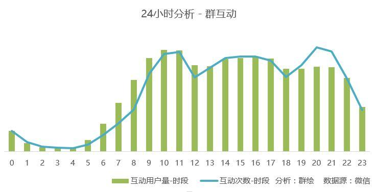 中兴群互动社品牌用户有哪些_中兴通讯的客户群_中兴的用户社群与品牌互动