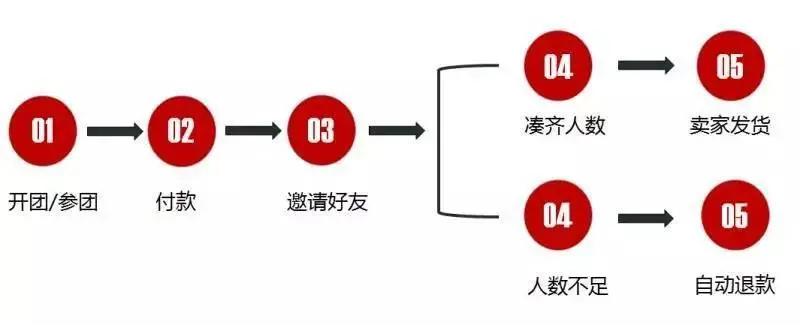 中兴通讯的客户群_中兴群面_中兴的用户社群与品牌互动