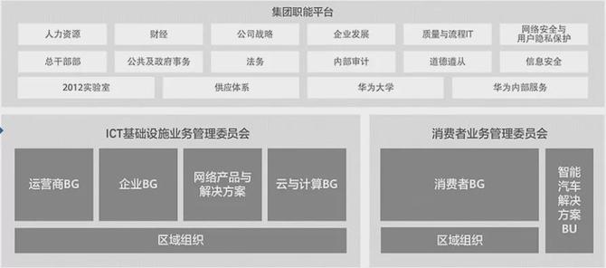 砺石商业评论, 华为逆境中的底气：手机销量断崖式下跌，半年依然净赚314亿元