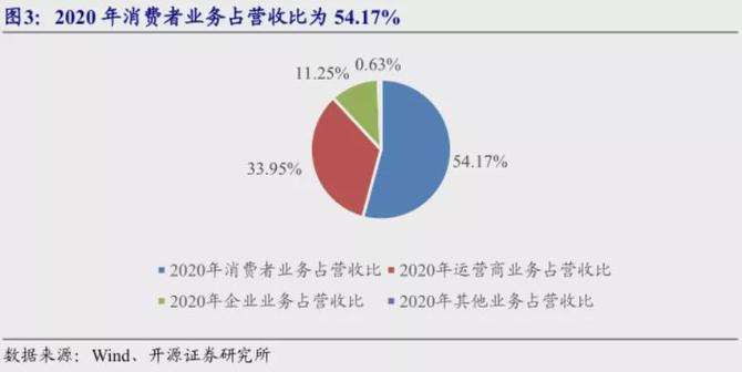 砺石商业评论, 华为逆境中的底气：手机销量断崖式下跌，半年依然净赚314亿元