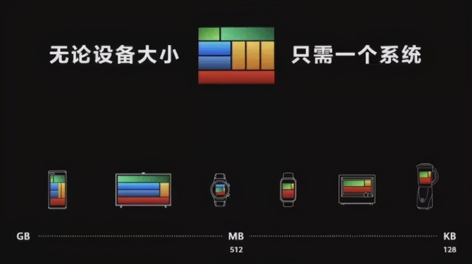 砺石商业评论, 华为逆境中的底气：手机销量断崖式下跌，半年依然净赚314亿元