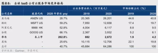 砺石商业评论, 华为逆境中的底气：手机销量断崖式下跌，半年依然净赚314亿元
