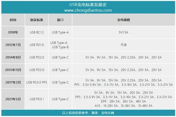 华为手机配件知识_华为配件如何提升手机功能性？_华为手机实用配件