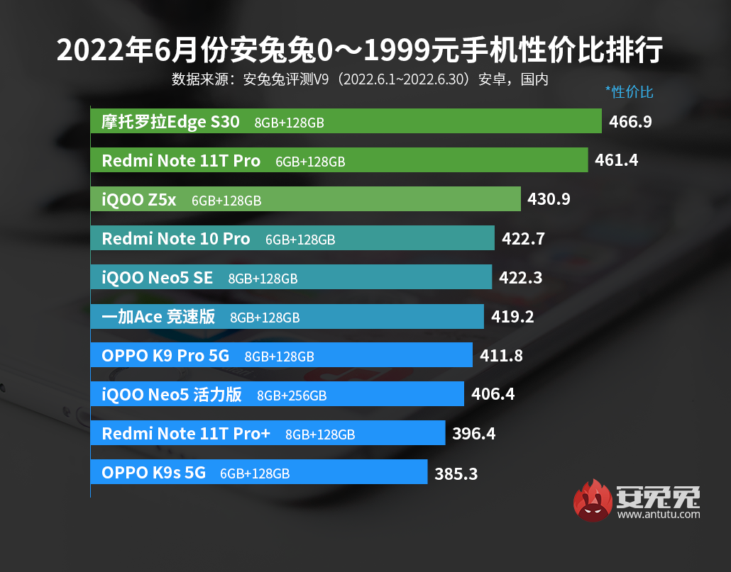 比较预算与性能：为何选择小米手机？_手机小米性价比_预算小米性能手机比较选择什么