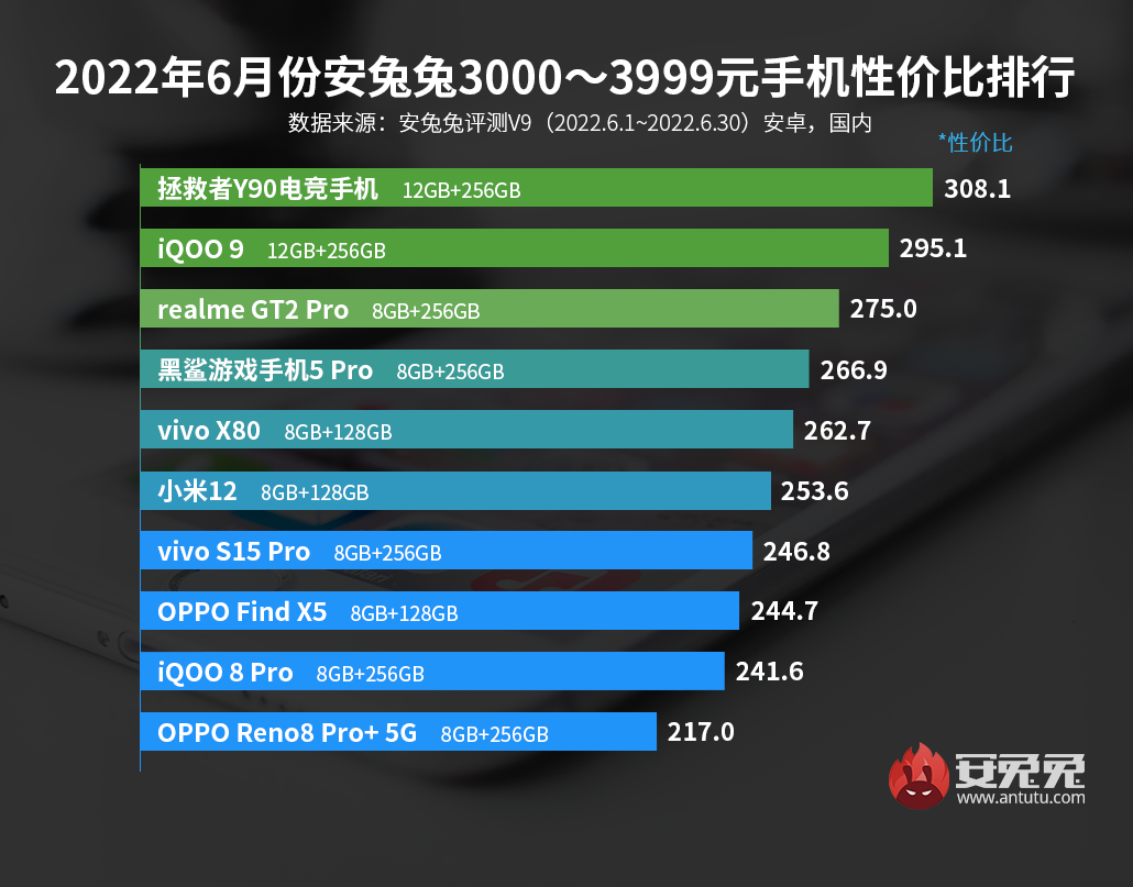 预算小米性能手机比较选择什么_比较预算与性能：为何选择小米手机？_手机小米性价比