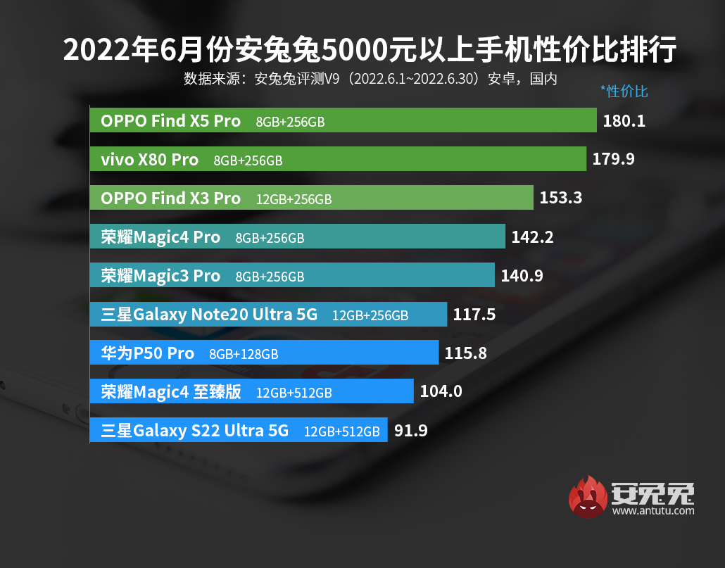 预算小米性能手机比较选择什么_手机小米性价比_比较预算与性能：为何选择小米手机？