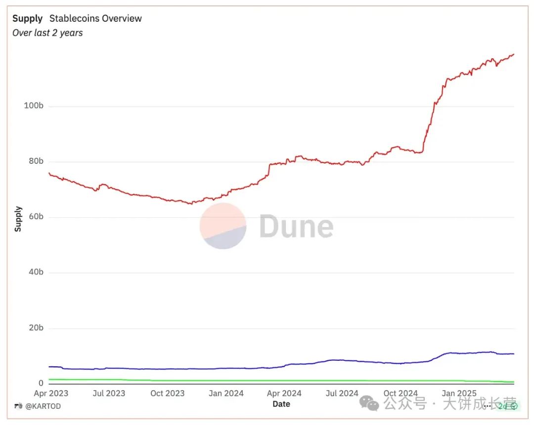 以太坊效益_借助USDT提升以太坊投资的效率_以太坊效率