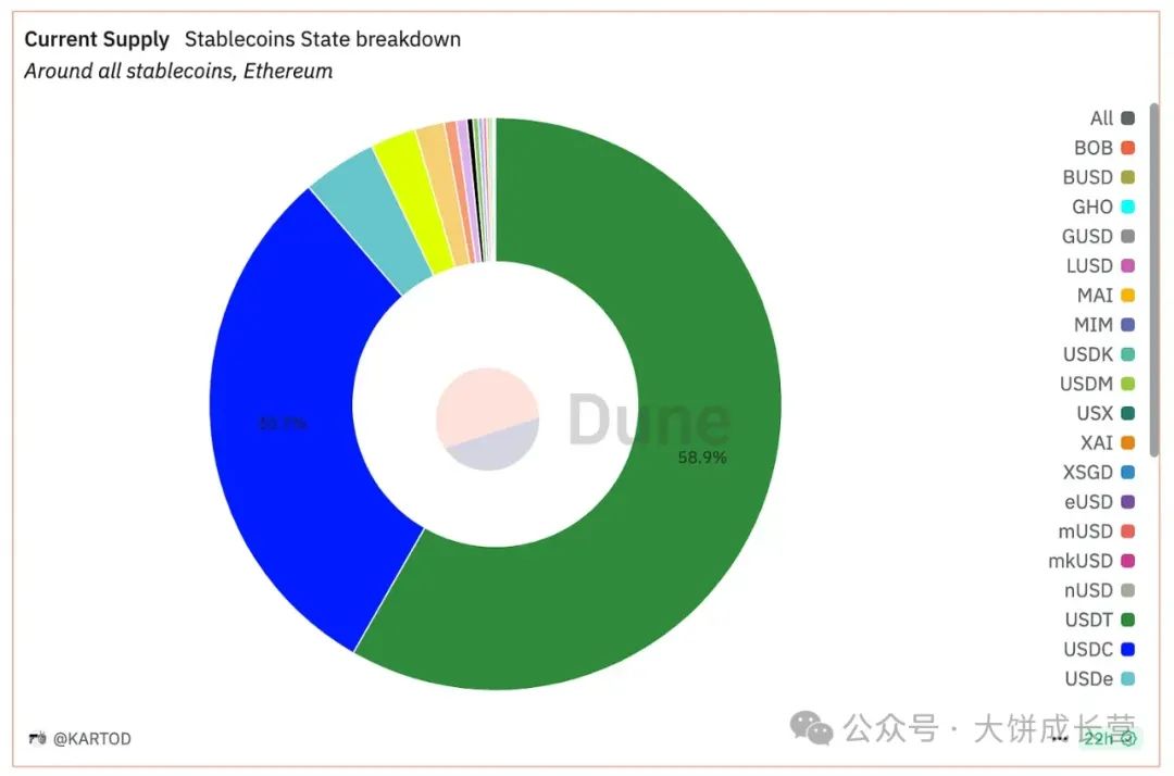 以太坊效率_借助USDT提升以太坊投资的效率_以太坊效益