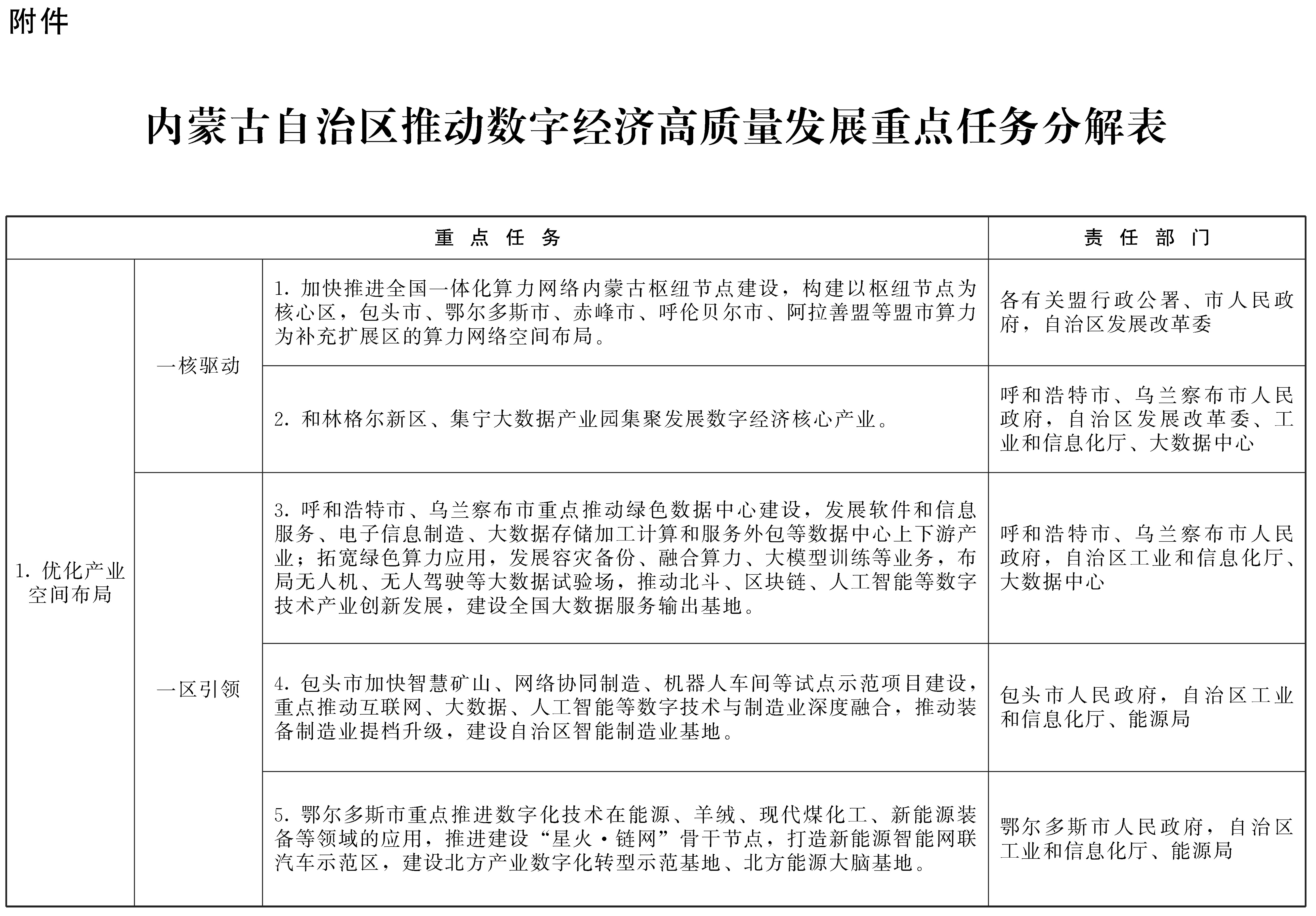 加快数字社区_数字社区投资能建成吗_数字资产如何促进社区经济的发展：以地方特色打造数字经济