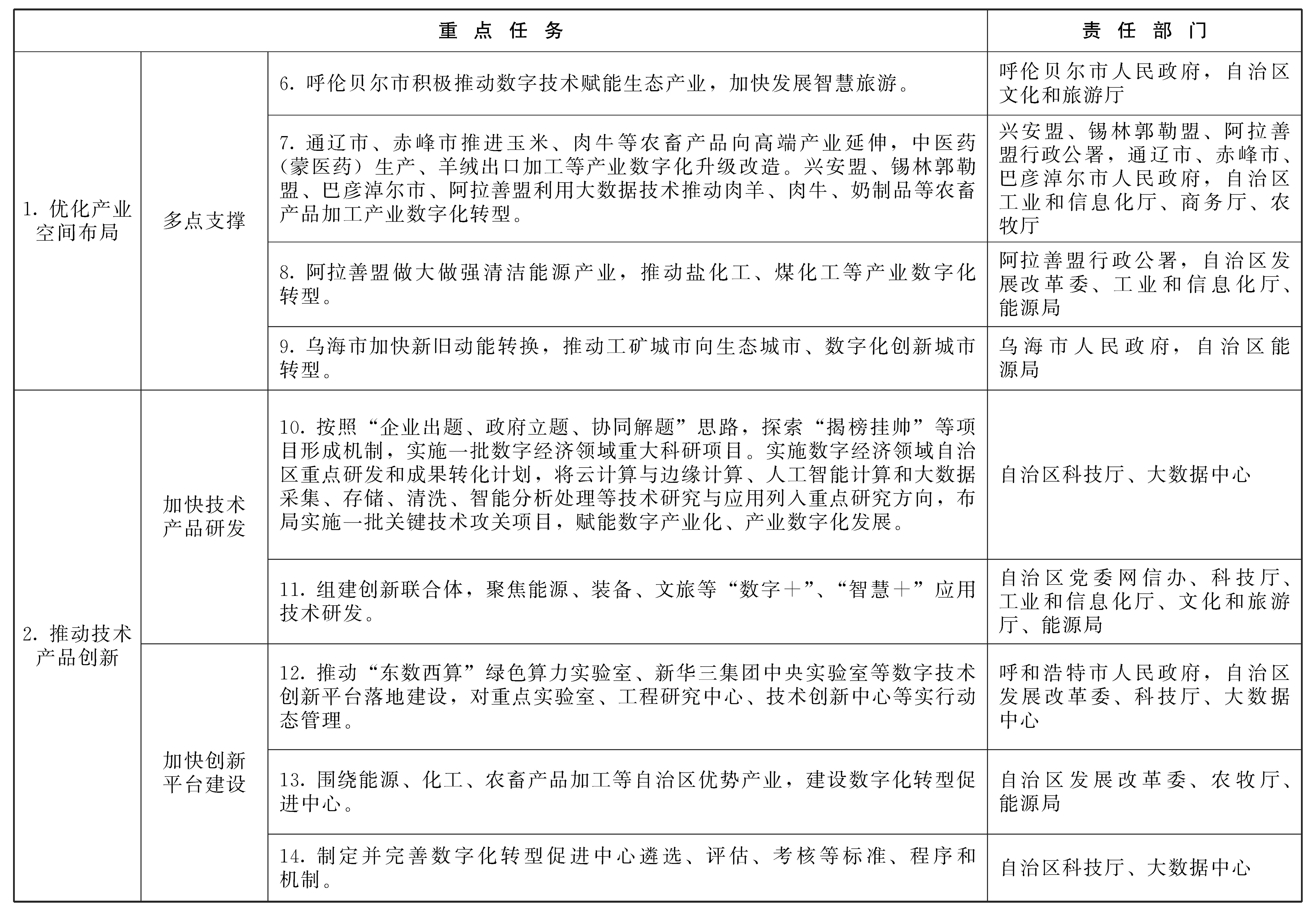 数字社区投资能建成吗_加快数字社区_数字资产如何促进社区经济的发展：以地方特色打造数字经济