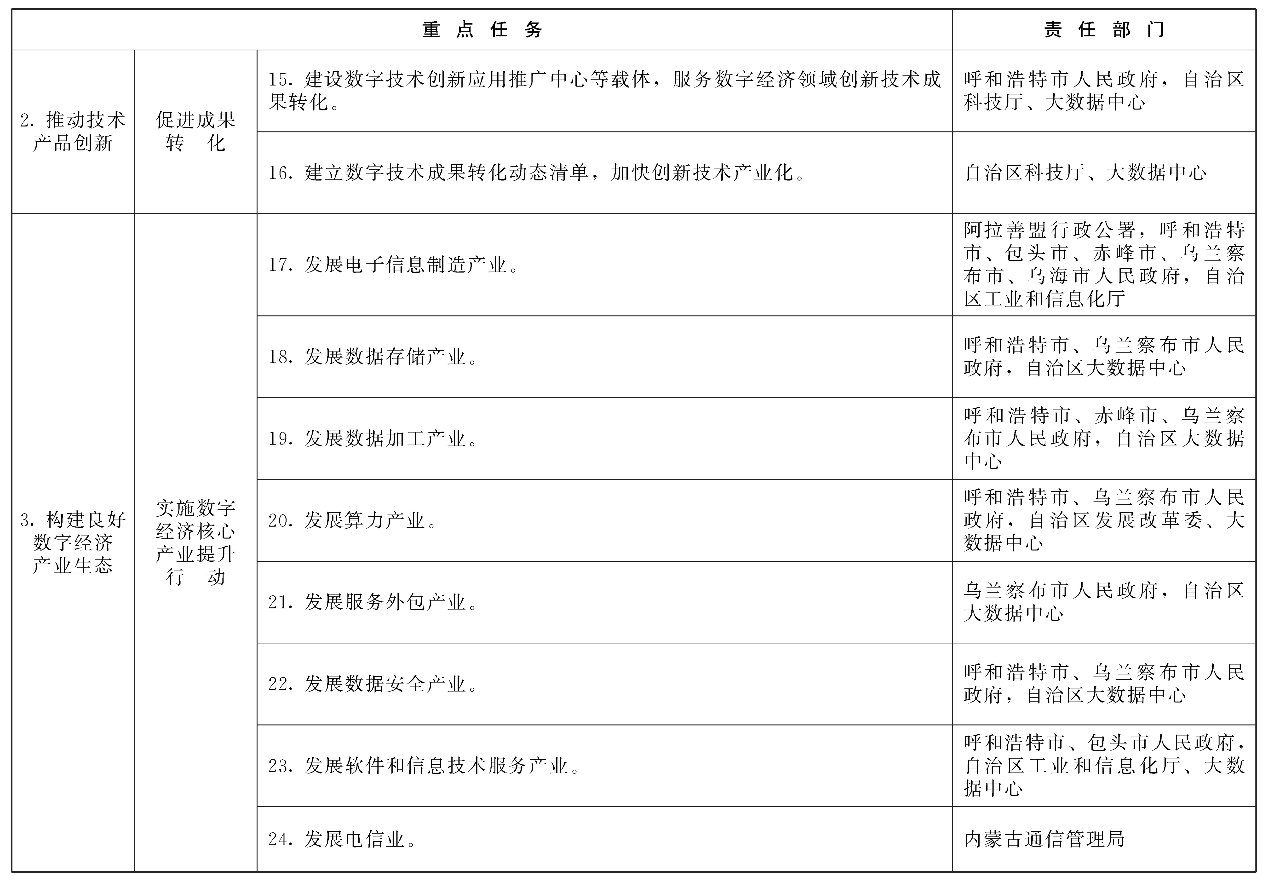 数字社区投资能建成吗_加快数字社区_数字资产如何促进社区经济的发展：以地方特色打造数字经济