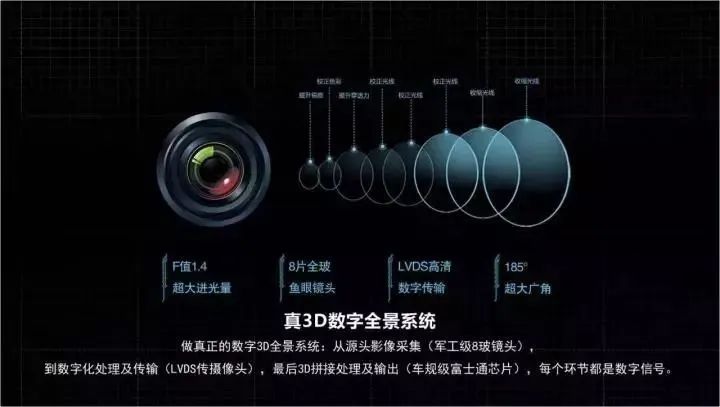 小米行车记录仪安全码在哪_行车安全配置有哪些_如何确保行车安全？小米汽车的安全配置