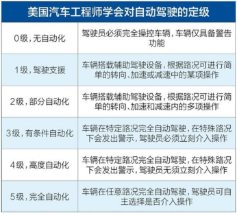 小米行车助手怎么样_行车安全配置有哪些_如何确保行车安全？小米汽车的安全配置