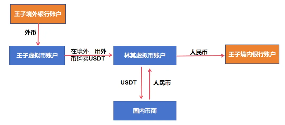跨境资金流入的通道_跨境资金流动渠道_如何利用USDT实现资金的跨境流动？
