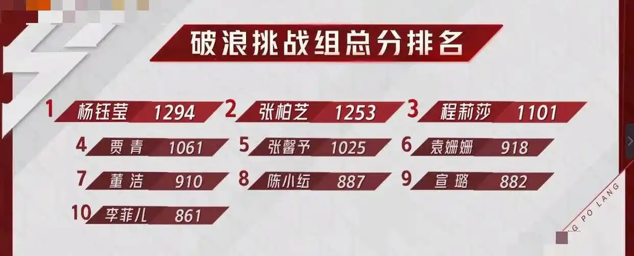 张柏芝的职业生涯高峰与低谷_张柏芝的职业生涯高峰与低谷_张柏芝的职业生涯高峰与低谷