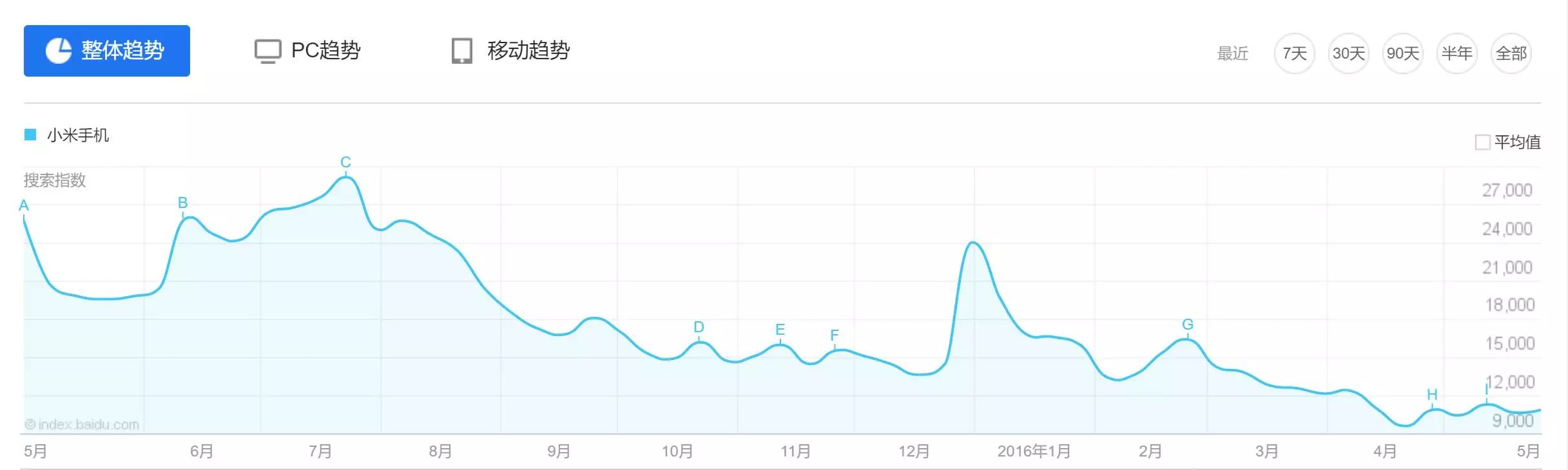小米手机选哪个性价比高_价位指南小米手机选择什么型号_小米手机在各种价位的选择指南