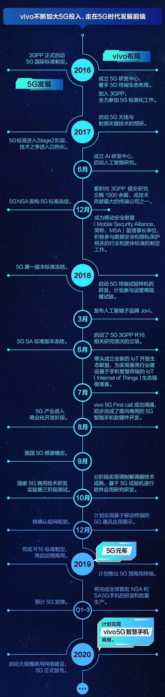 科技型企业愿景_未来科技：ViVo在手机行业的愿景与目标_科技企业愿景范文