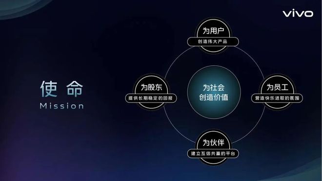 科技企业愿景一句话大全_未来科技：ViVo在手机行业的愿景与目标_未来科技理念
