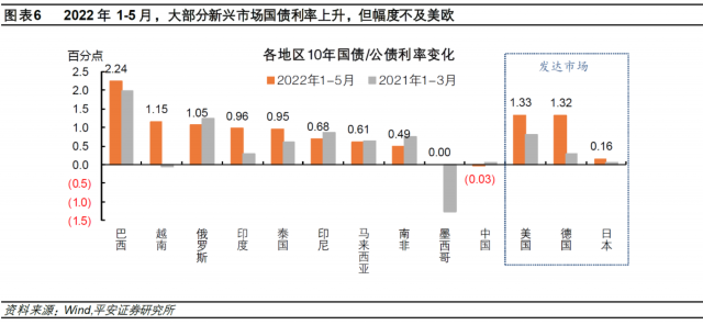新兴货币政策_数字货币在新兴市场的潜力：如何推动地方经济的快速发展_新兴经济体货币