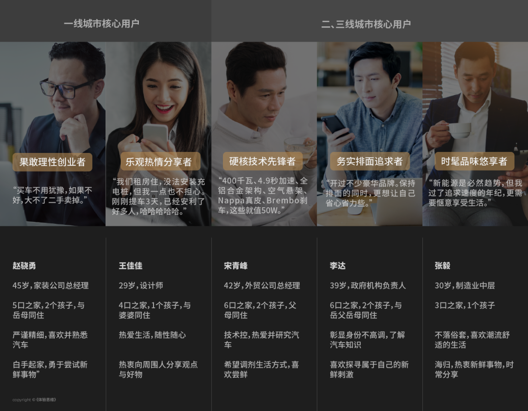 小米平衡车属于什么产品_小米汽车如何实现品质与性能的平衡？_小米平衡车核心技术怎么来的