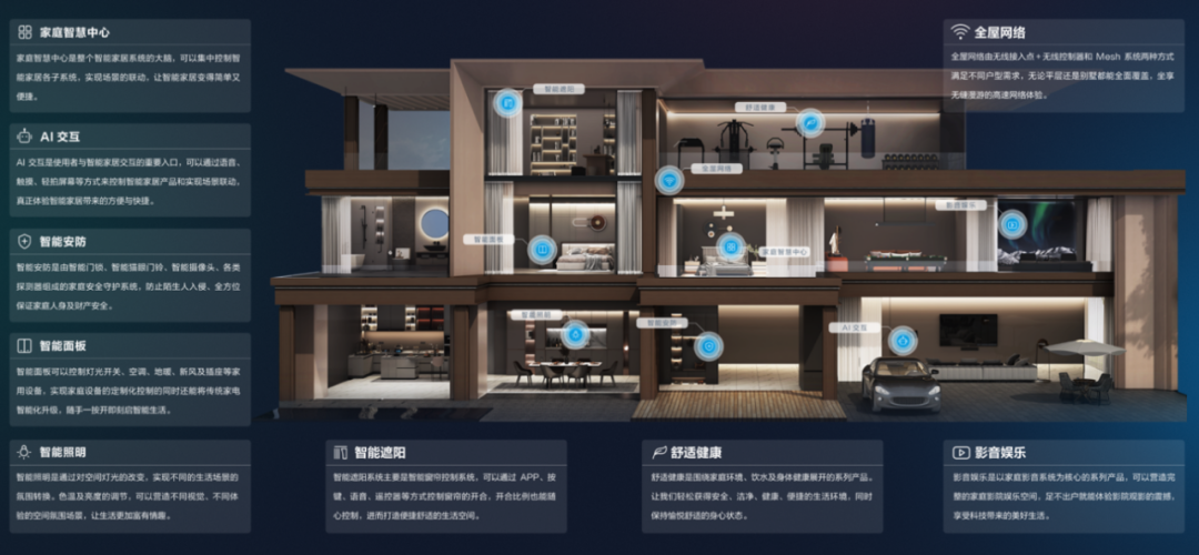 全屋小米智能家居多少钱_体验全面智能家居：小米全屋系统的多维优势_小米家居智能怎么样