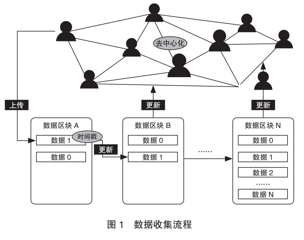 基于区块链的社交软件_虚拟货币与区块链技术的融合案例：从金融服务到社交平台的多元应用_区块链技术虚拟币