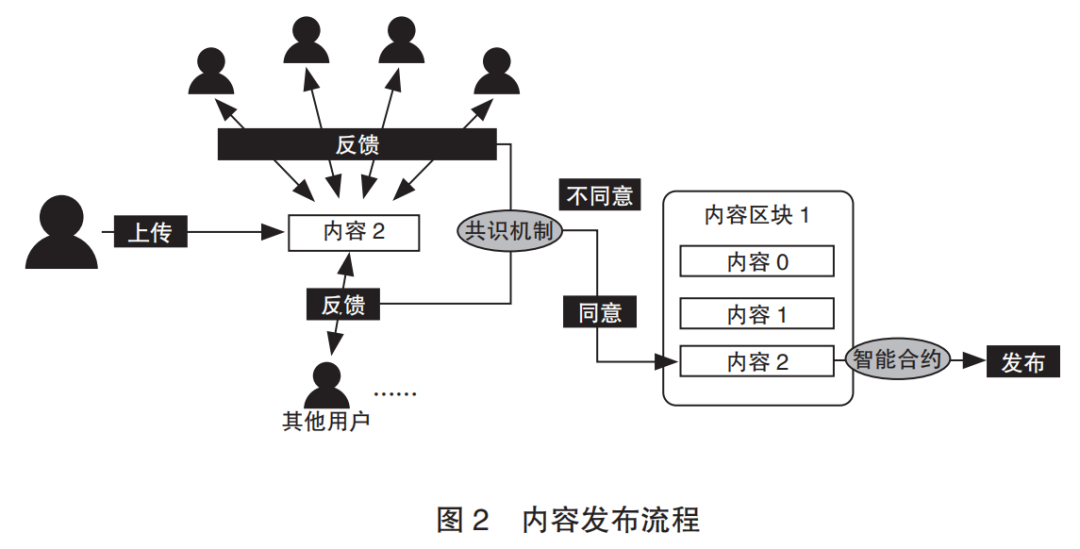 基于区块链的社交软件_虚拟货币与区块链技术的融合案例：从金融服务到社交平台的多元应用_区块链技术虚拟币