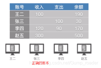 区块链的共识协议_区块链共识算法仿真_理解虚拟货币的技术基础：区块链、共识机制与安全协议的核心概念