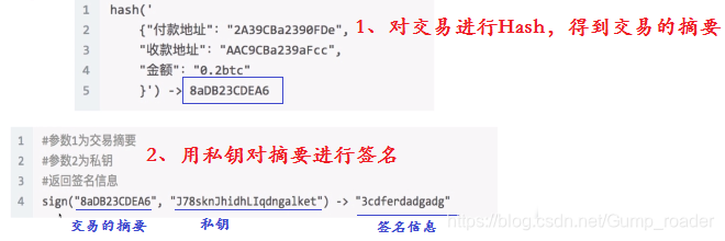 理解虚拟货币的技术基础：区块链、共识机制与安全协议的核心概念_区块链的共识协议_区块链共识算法仿真