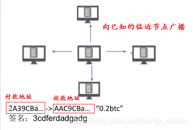 理解虚拟货币的技术基础：区块链、共识机制与安全协议的核心概念_区块链的共识协议_区块链共识算法仿真