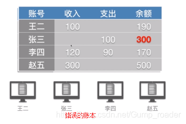 区块链共识算法仿真_理解虚拟货币的技术基础：区块链、共识机制与安全协议的核心概念_区块链的共识协议