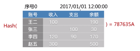 理解虚拟货币的技术基础：区块链、共识机制与安全协议的核心概念_区块链共识算法仿真_区块链的共识协议