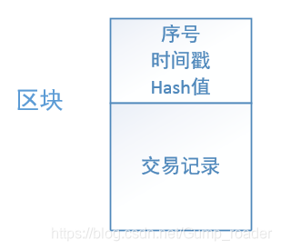 区块链共识算法仿真_理解虚拟货币的技术基础：区块链、共识机制与安全协议的核心概念_区块链的共识协议