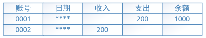 区块链共识算法仿真_理解虚拟货币的技术基础：区块链、共识机制与安全协议的核心概念_区块链的共识协议