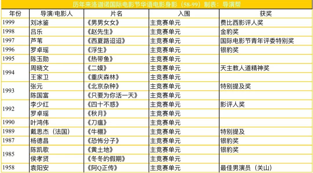 关之琳访谈节目_关之琳的艺术探索与跨界尝试_关之琳活动视频