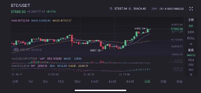 比特币存货_比特币储量_MicroStrategy 多年来一直在积累比特币储备，使其成为数字货币的代表。随着最近购买 15,350 BTC，该公司的比特币储备已增至 439,000 BTC。比特币目前本月上涨超过 8%，今年