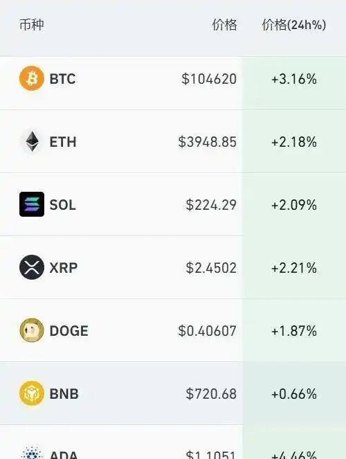 特朗普btc_特朗普力挺，数字货币疯狂！比特币再创新高直逼9万美元，空头遭大规模爆仓_特朗普拜登比特币最新