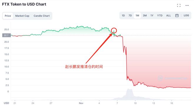 加密货币小说_加密货币爱好者_从社交媒体的崛起看，加密货币如何改变投资者的参与与互动方式