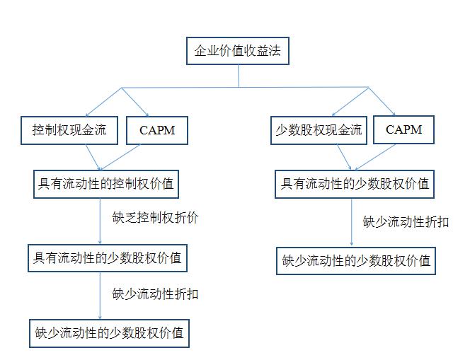 流动性风险偏好评估_如何将USDT应用于流动性风险的评估？_流动性风险评估报告