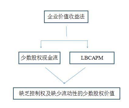 如何将USDT应用于流动性风险的评估？_流动性风险偏好评估_流动性风险评估报告
