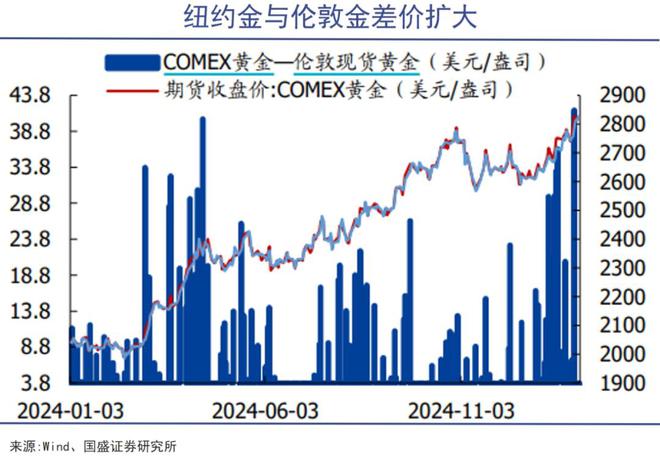 货币金融学回报率_选择数字货币的风险回报分析_货币回报率