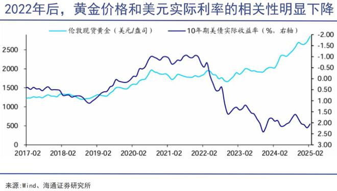 选择数字货币的风险回报分析_货币回报率_货币金融学回报率