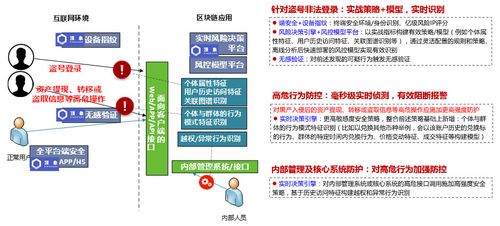 下载冷钱包APP的风险与防范 | 如何确保安全安装_冷钱包的安全性_钱包有风险吗